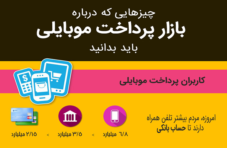 بازار پرداخت موبایلی