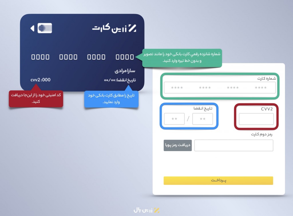 تاثیر ui و ux در افزایش نرخ تبدیل پرداخت