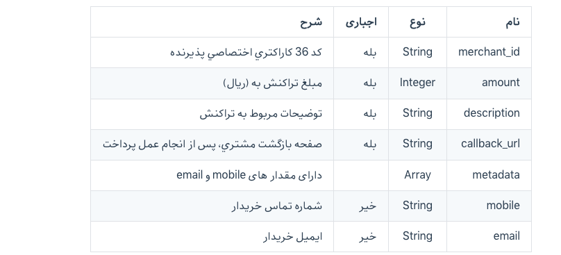 افزایش تراکنش‌های موفق با نمایش خودکار اطلاعات کارت بانکی