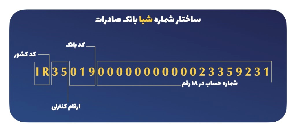 شماره شبا بانک صادرات با شماره کارت