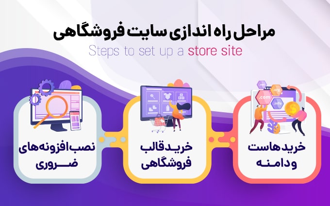 افزونه های مورد نیاز سایت فروشگاهی