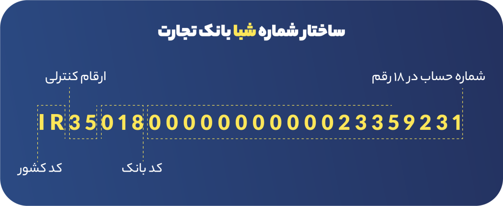 طریقه دریافت شماره شبا بانک تجارت