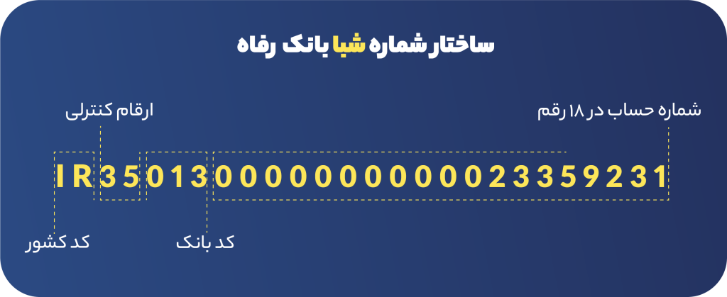گرفتن شماره شبا بانک رفاه