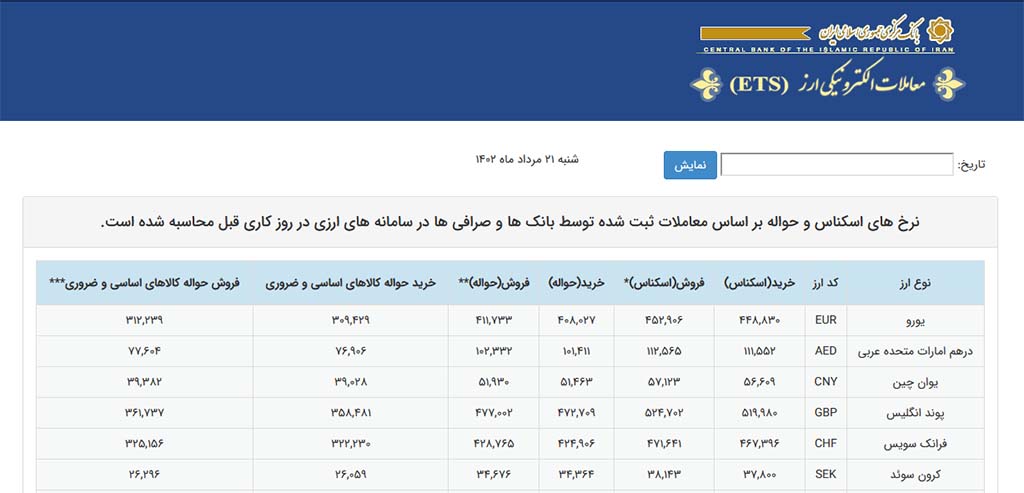 ارز سنا به چه کسانی تعلق میگیرد