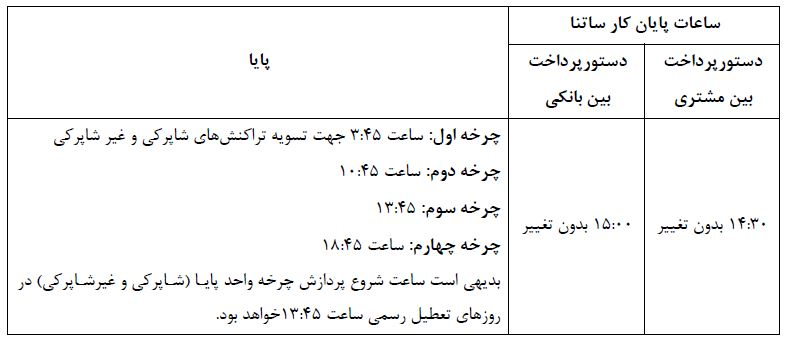 ساعات کاری ساتنا و پایا از ۱۸ شهریور تغییر می‌کند