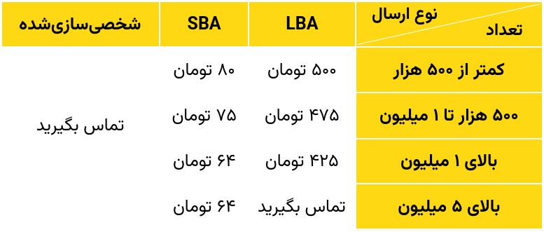 بالابردن فروش با کمک افزایش سبد خرید مشتری