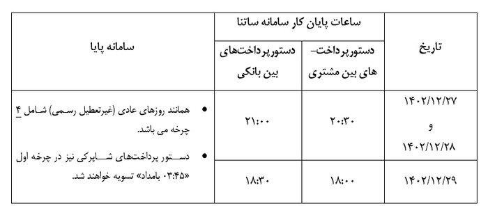 ساعات کاری سامانه های ساتنا و پايا در ایام پایانی سال­ افزایش یافت