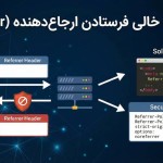 شیوه حل خالی فرستادن ارجاع‌دهنده (Referrer)