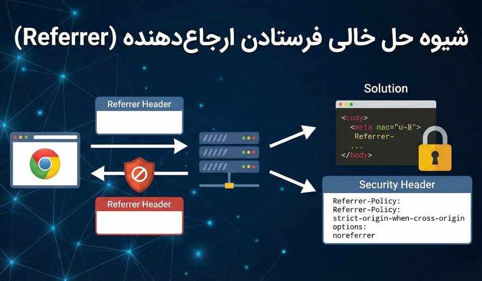 شیوه حل خالی فرستادن ارجاع‌دهنده (Referrer)